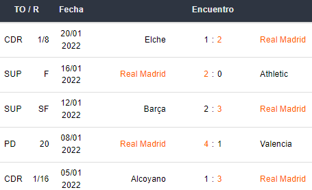 Betsson App Real Madrid vs Elche