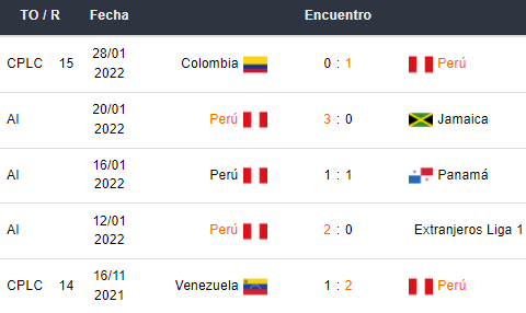 Betsson App Perú vs Ecuador Pronósticos Eliminatorias Conmebol
