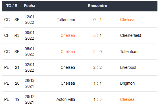 Manchester vs Chelsea
