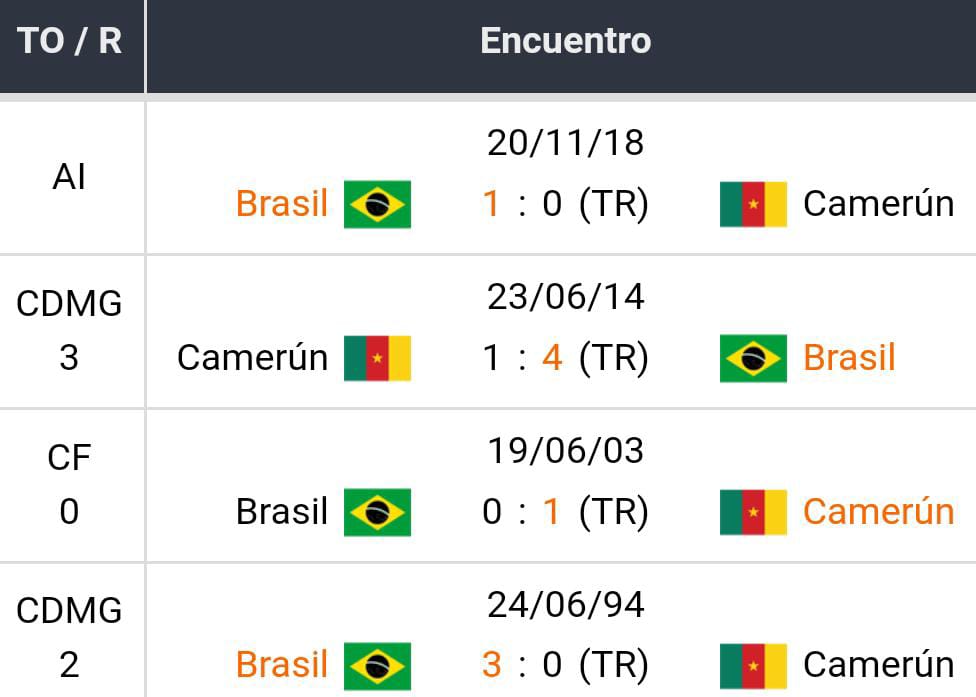 Pronóstico Brasil vs Camerún Betsson Perú